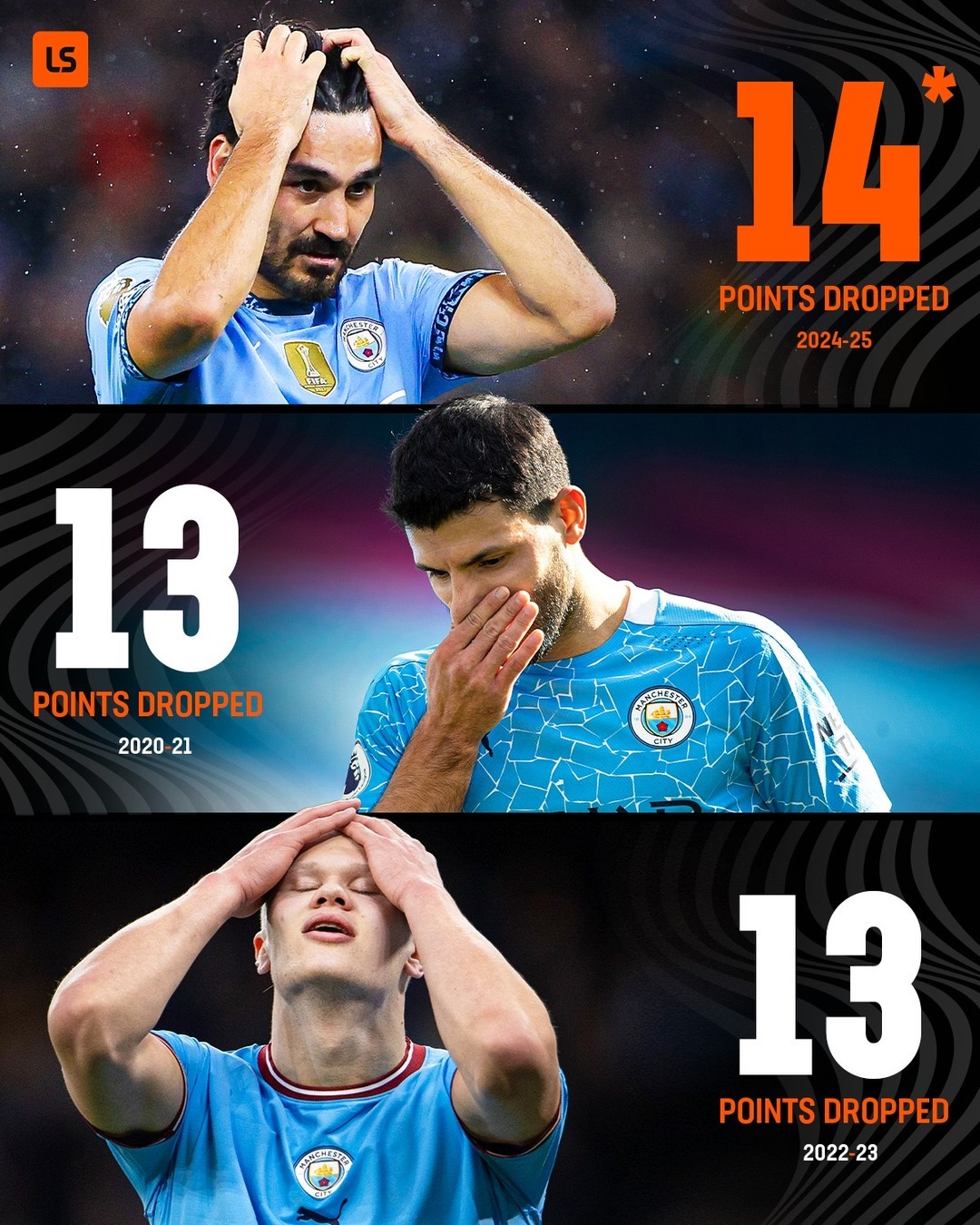 曼城遭遇意外失利,争冠形势严峻的简单介绍 曼城遭遇意外失利,争冠形势严峻的简单介绍