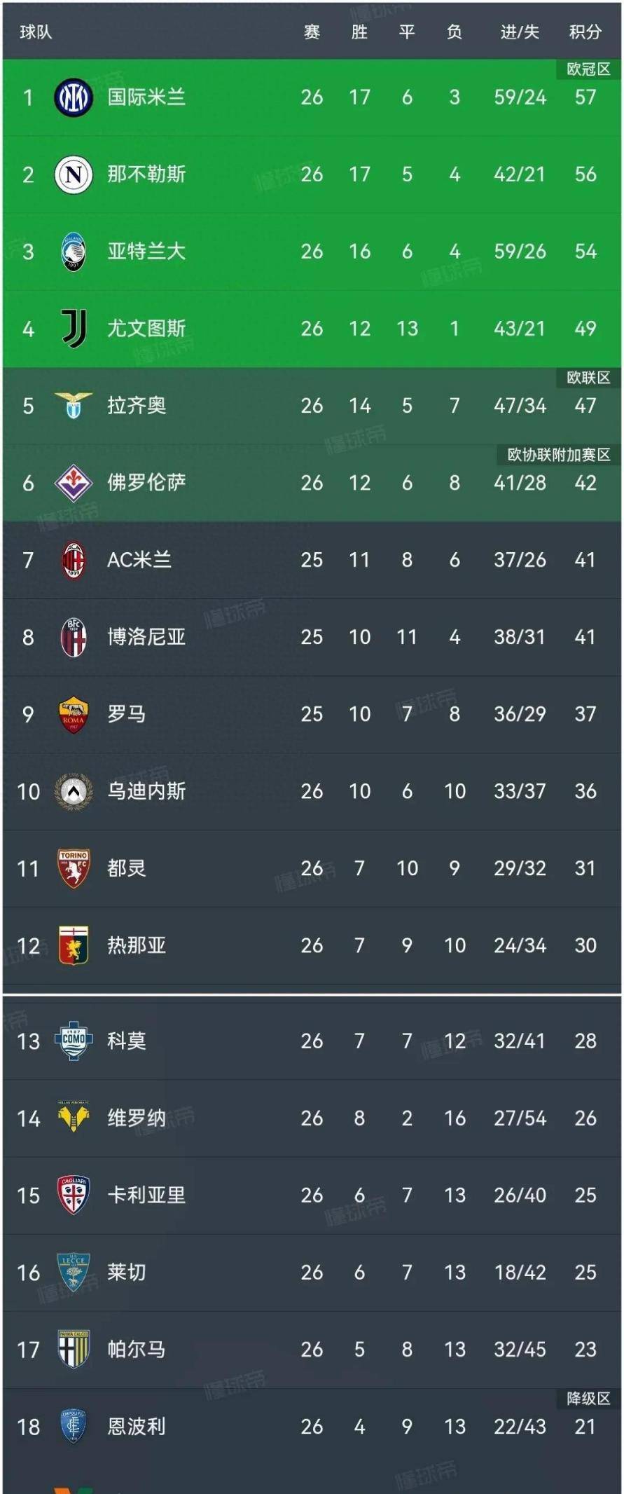 包含亚特兰大斩获胜利,稳健前行积分榜的词条 包含亚特兰大斩获胜利,稳健前行积分榜的词条