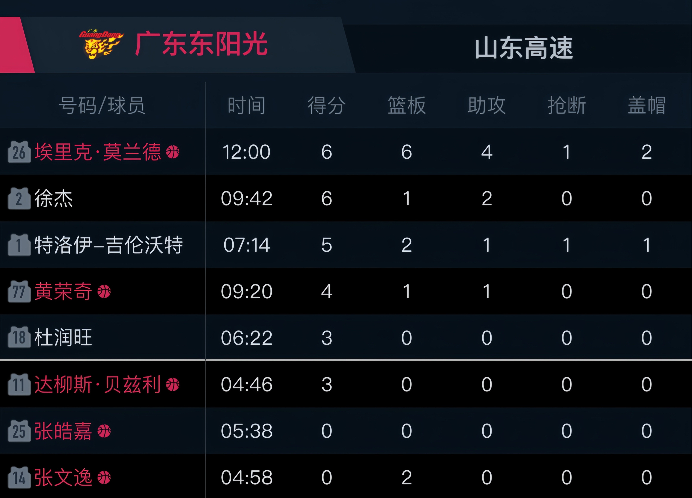 开云体育下载-关于广东宏远队实现五连胜，领跑积分榜的信息