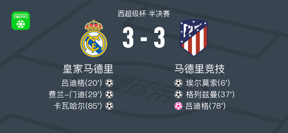 -多特蒙德绝杀皇马，格列兹曼梅开二度英超的简单介绍