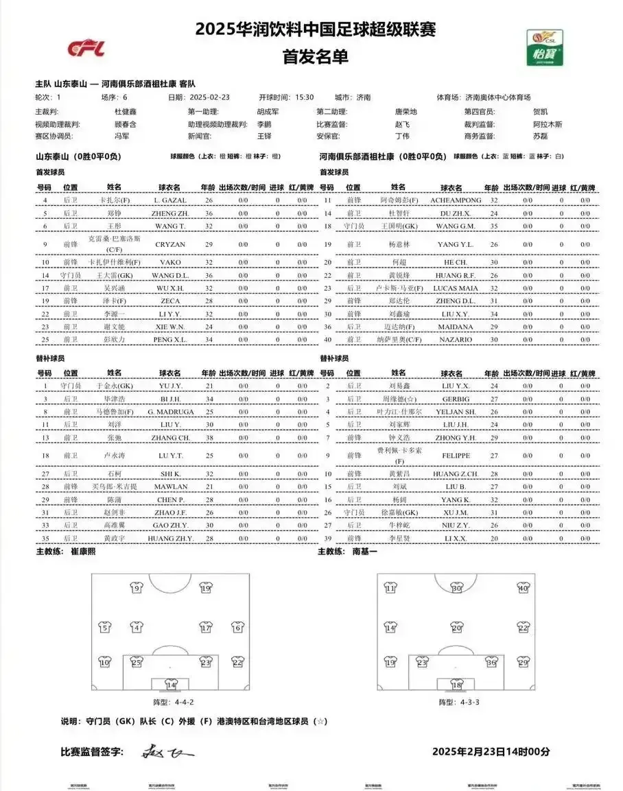 替补阵容不给力，球队需引进新援