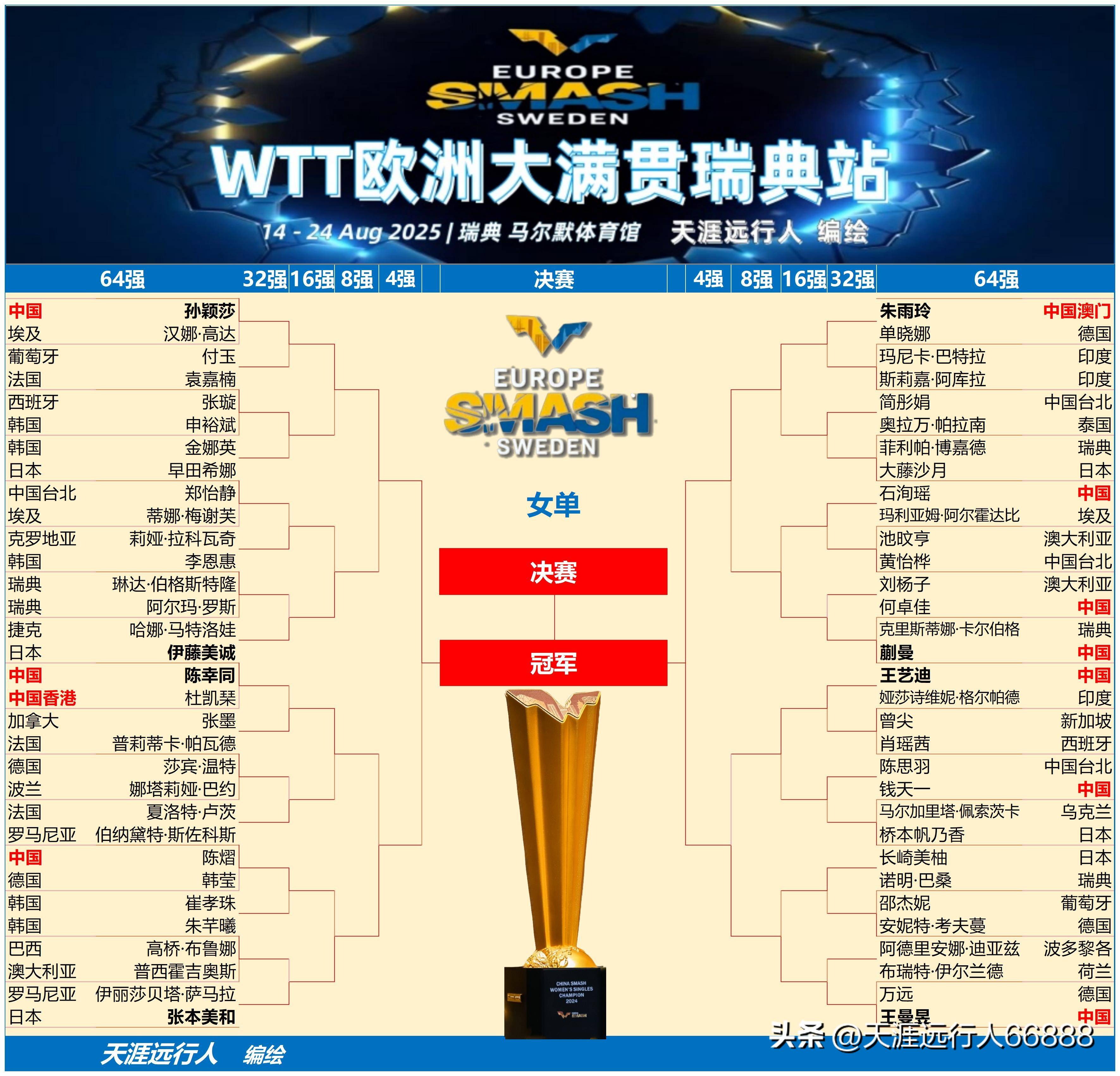 包含瑞典乒乓球队完胜德国乒乓球队，波尔一己之力扛起全队的词条